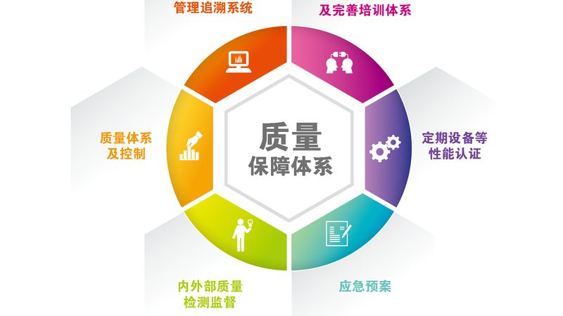 小标题：常见误区盘点